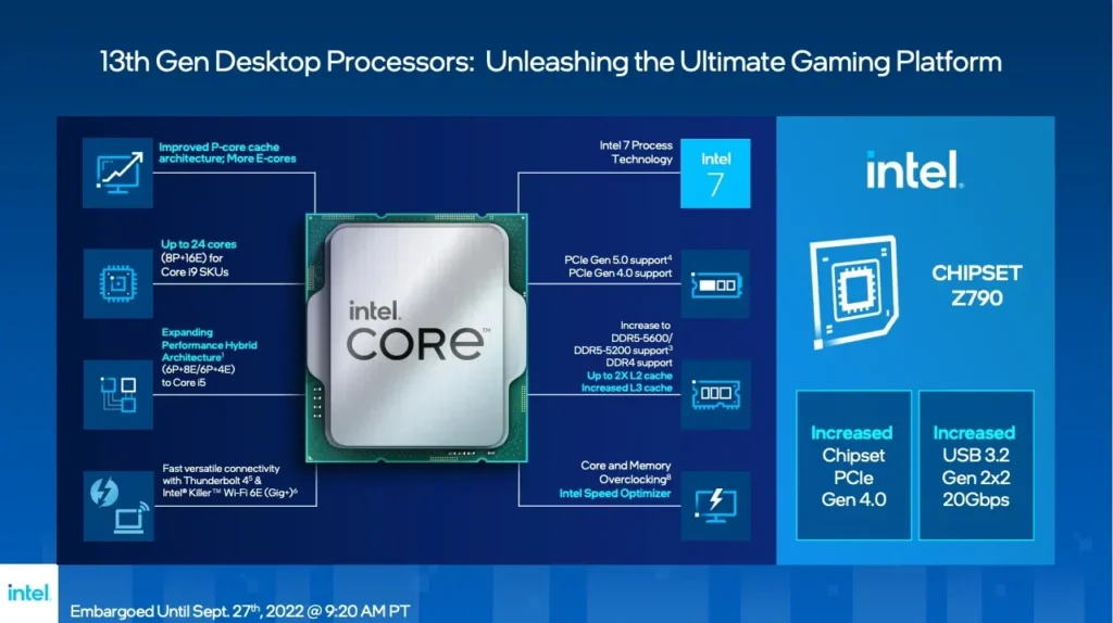 Intel Core de 13e génération